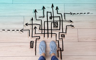 The 5 Activities of the Mind